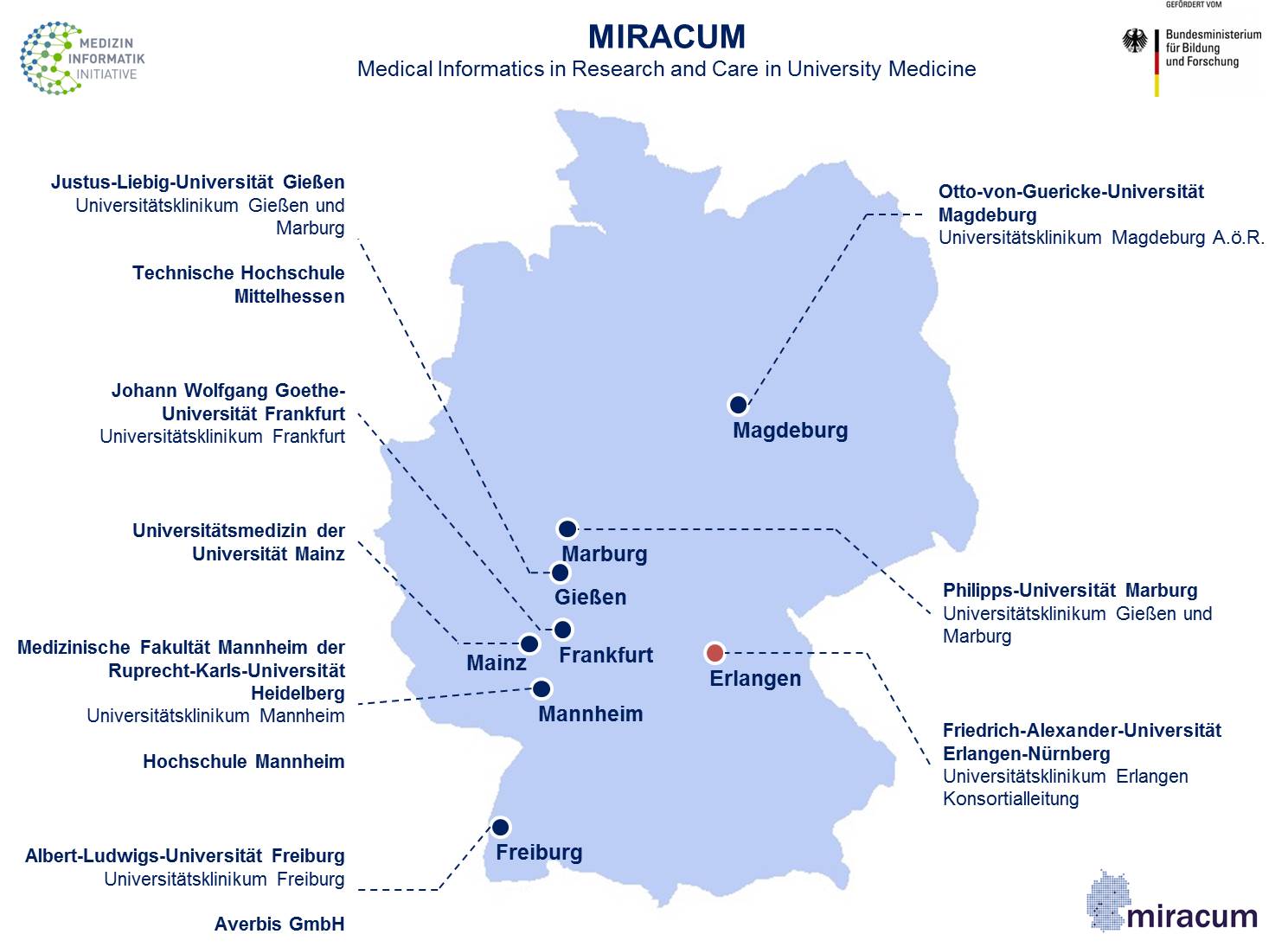 Towards entry "MIRACUM receives a funding of € 32.1 Mio for the German Medical Informatics Initiative (MI-I)"